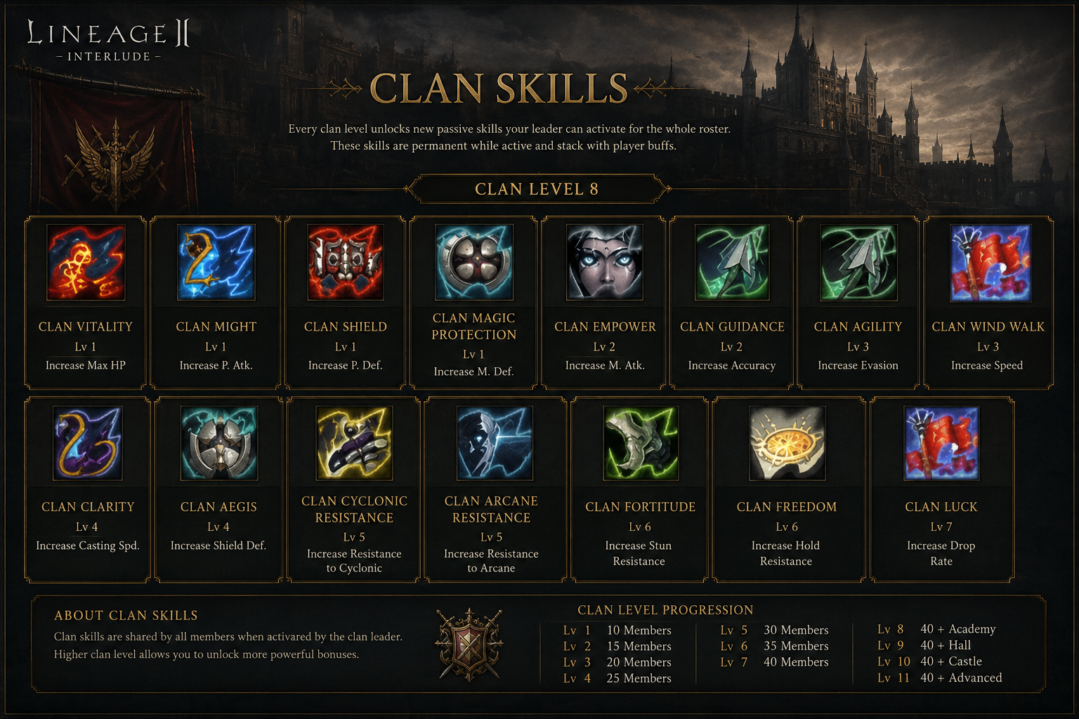 Clan management panel